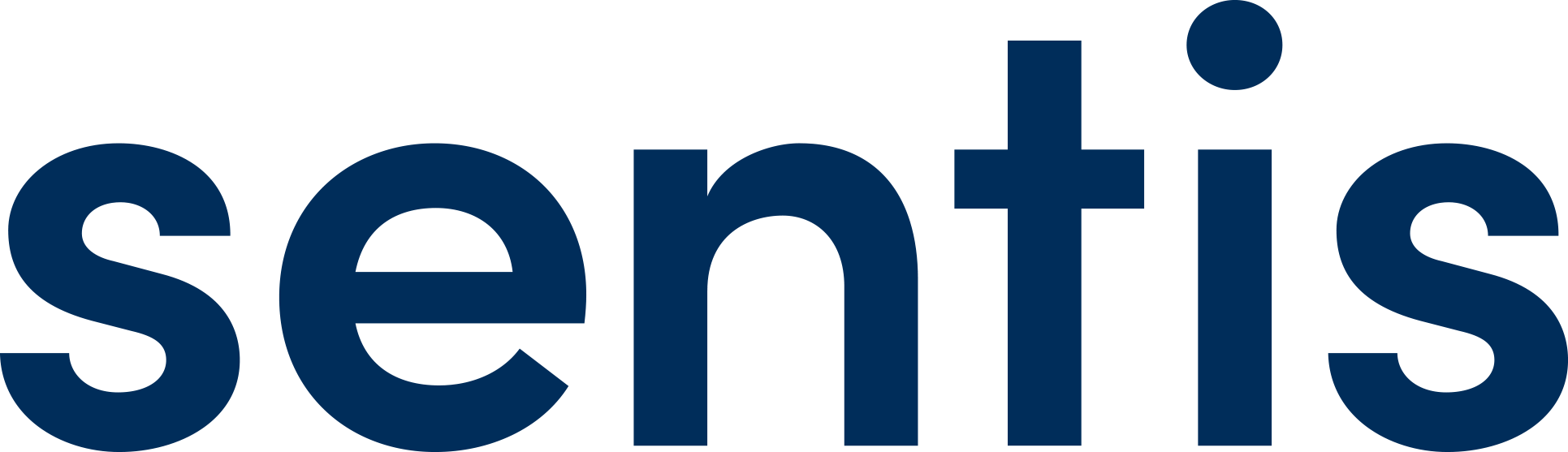 Sentis logo